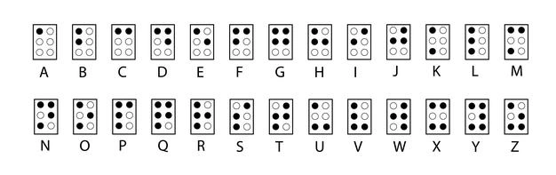 La ONU reconoce el 4 de enero como Día del Braille